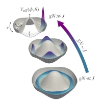 Crossover from small to large sizes with quantum order-by-disorder