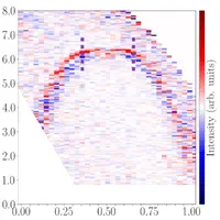 Inelastic polarized neutron scattering for MnF2